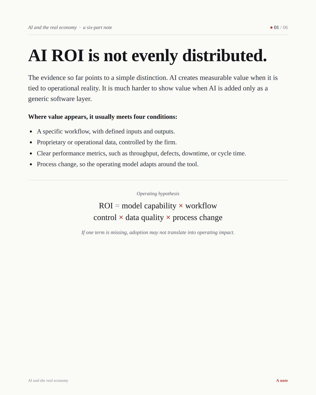 Slide 1 of 6: AI ROI is not evenly distributed - value appears when AI meets four conditions (specific workflow, proprietary data, clear metrics, process change).