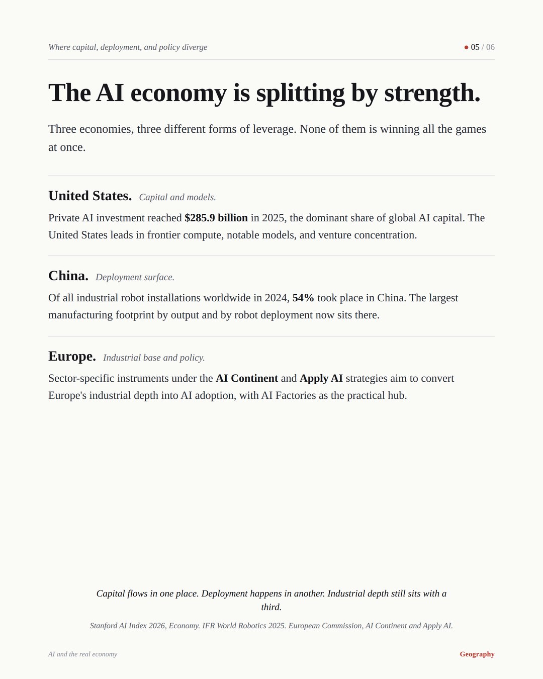 Slide 5 of 6: The AI economy is splitting by strength.