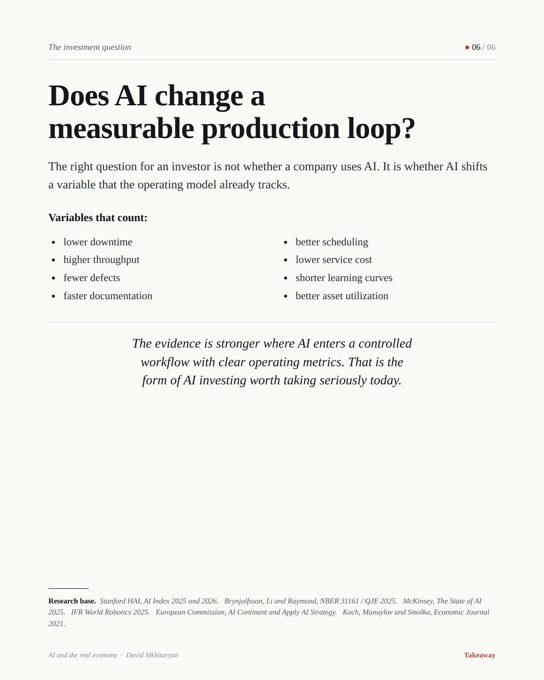 Slide 6 of 6: Does AI change a measurable production loop? The takeaway question, with the research base.